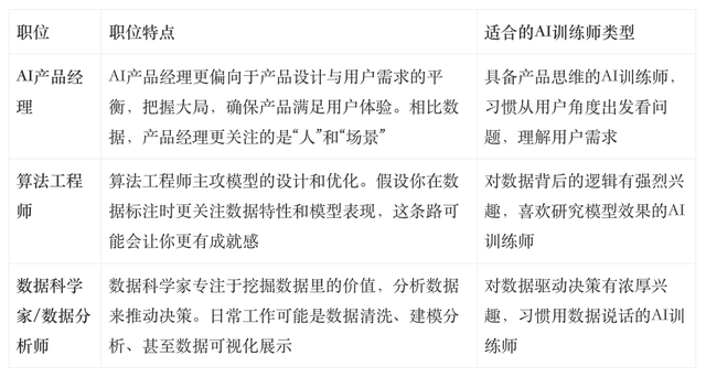 风口上的新职业：AI训练师的崛起与未来-4.jpg
