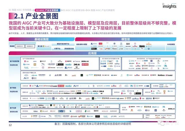 首份中国AIGC产业全景报告发布！3类玩家、4种商业模式、万亿市场-7.jpg