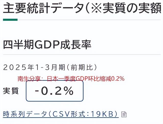 中美日一季度GDP差距断崖，美国7.32万亿，日本1.02万亿，中国呢-4.jpg