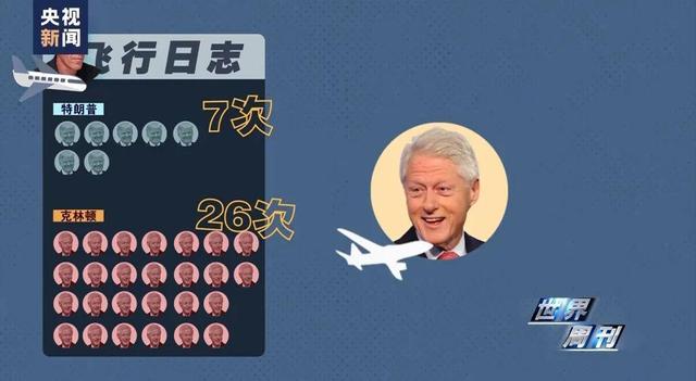 萝莉岛的肮脏超乎想象，克林顿喜欢年轻女孩，科学家霍金竟是常客-8.jpg