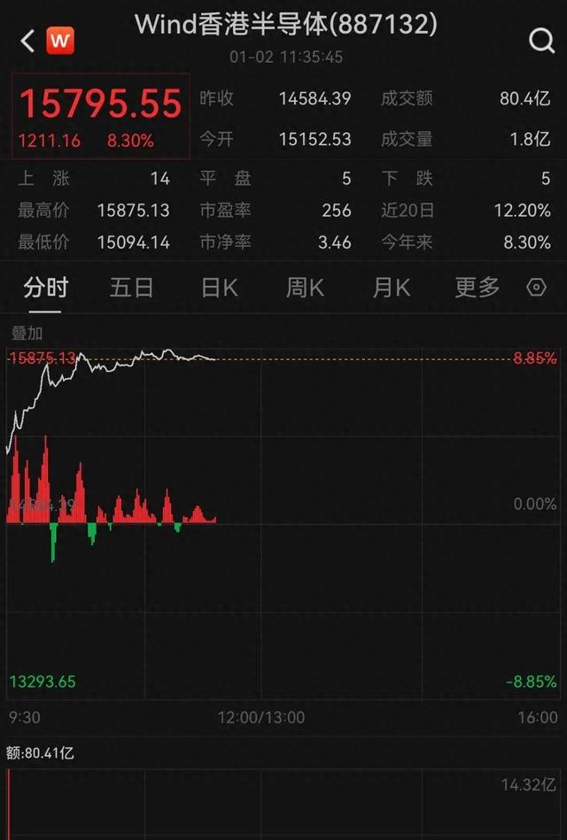 港股大幅上涨！人民币快速回升！-1.jpg